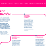 Llega la quinta entrega de los atributos de la colaboración público-social: 6 claves para la colaboración