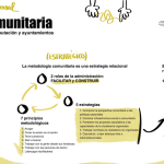 Estrategias institucionales para impulsar la acción comunitaria
