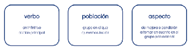 Objetivos evaluables