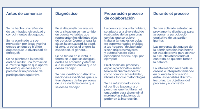 Checklist para la interseccionalidad