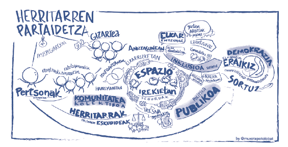 Acción comunitaria: marco conceptual, estratégico y operativo