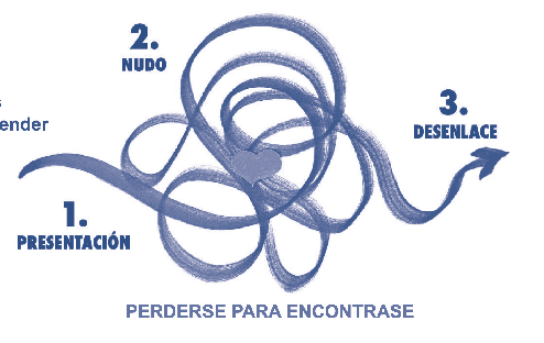 Amar la trama más que el desenlace